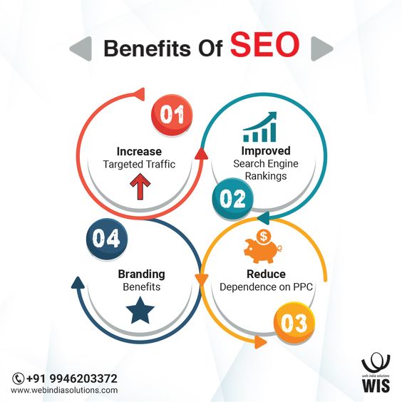 Pro Digital Era: Leading SEO Company & SEO Services in Lahore